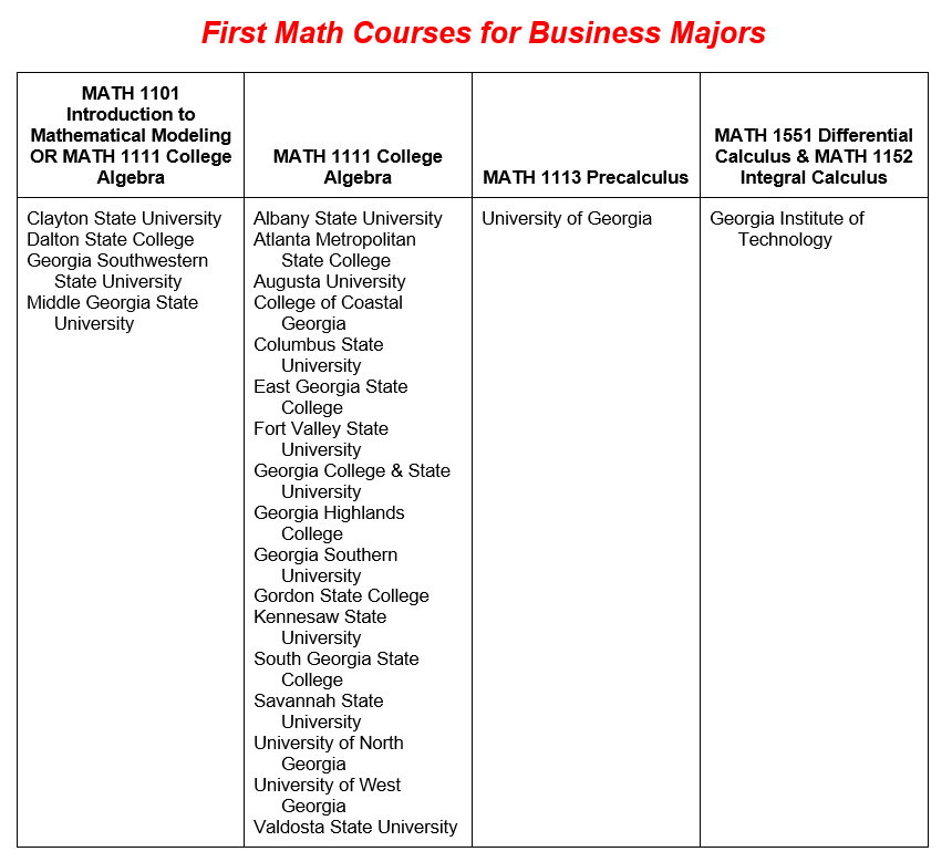 First math courses for business majors: The first math course for business majors can be either MATH 1101 Introduction to Mathematical Modeling or MATH 1111 College Algebra for students attending Clayton State University, Dalton State College, Georgia Southwestern State University, or Middle Georgia State University. The first math course for business majors should be MATH 1111 College Algebra for student attending Albany State University, Atlanta Metropolitan State College, Augusta University, College of Coastal Georgia, Columbus State University, East Georgia State College, Fort Valley State University, Georgia College & State University, Georgia Highlands College, Georgia Southern University, Gordon State College, Kennesaw State University, South Georgia State College, Savannah State University, University of North Georgia, University of West Georgia, or Valdosta State University.  The first math course for business majors should be MATH 1113 Precalculus for students attending the University of Georgia. The first math courses for business majors should be MATH 1551 Differential Calculus and MATH 1152 Integral Calculus for students attending the Georgia Institute of Technology.